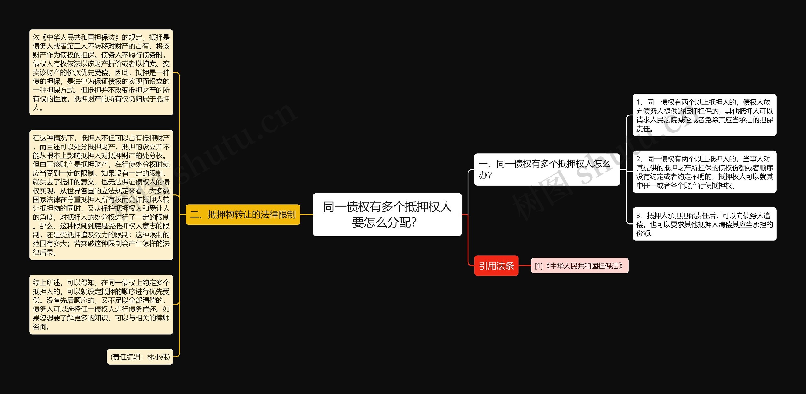 同一债权有多个抵押权人要怎么分配？思维导图