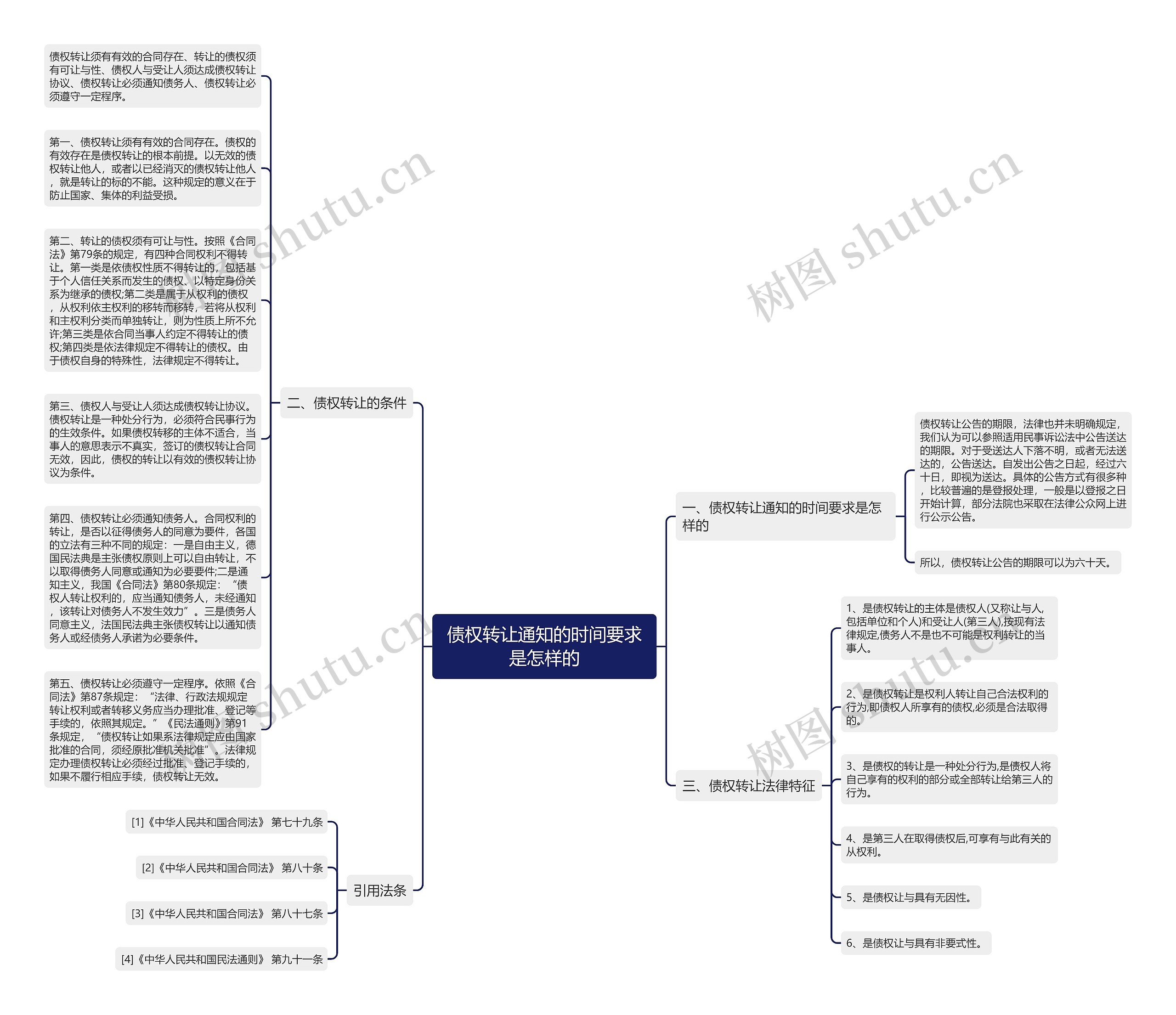债权转让通知的时间要求是怎样的思维导图