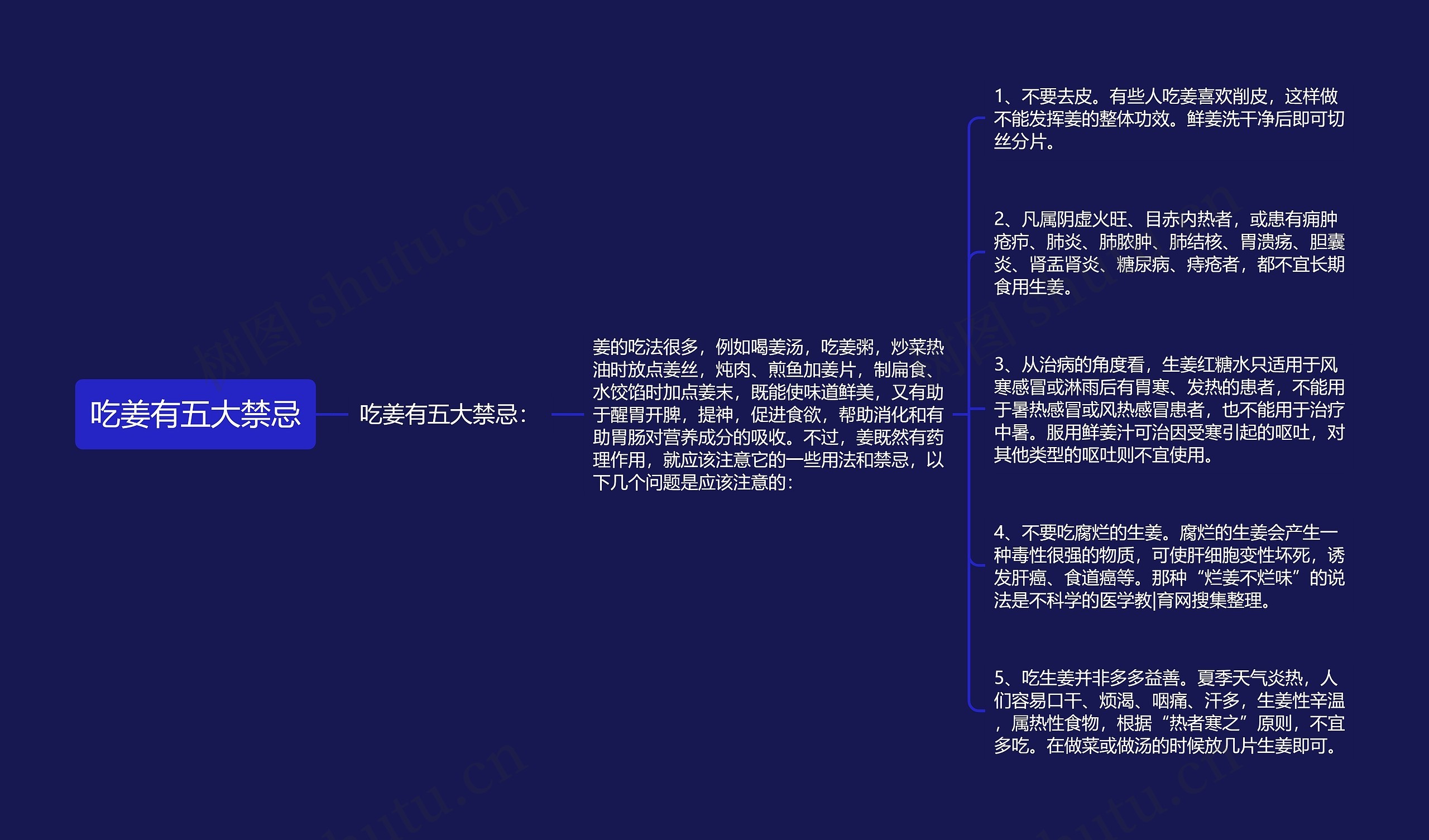 吃姜有五大禁忌 吃姜有五大禁忌