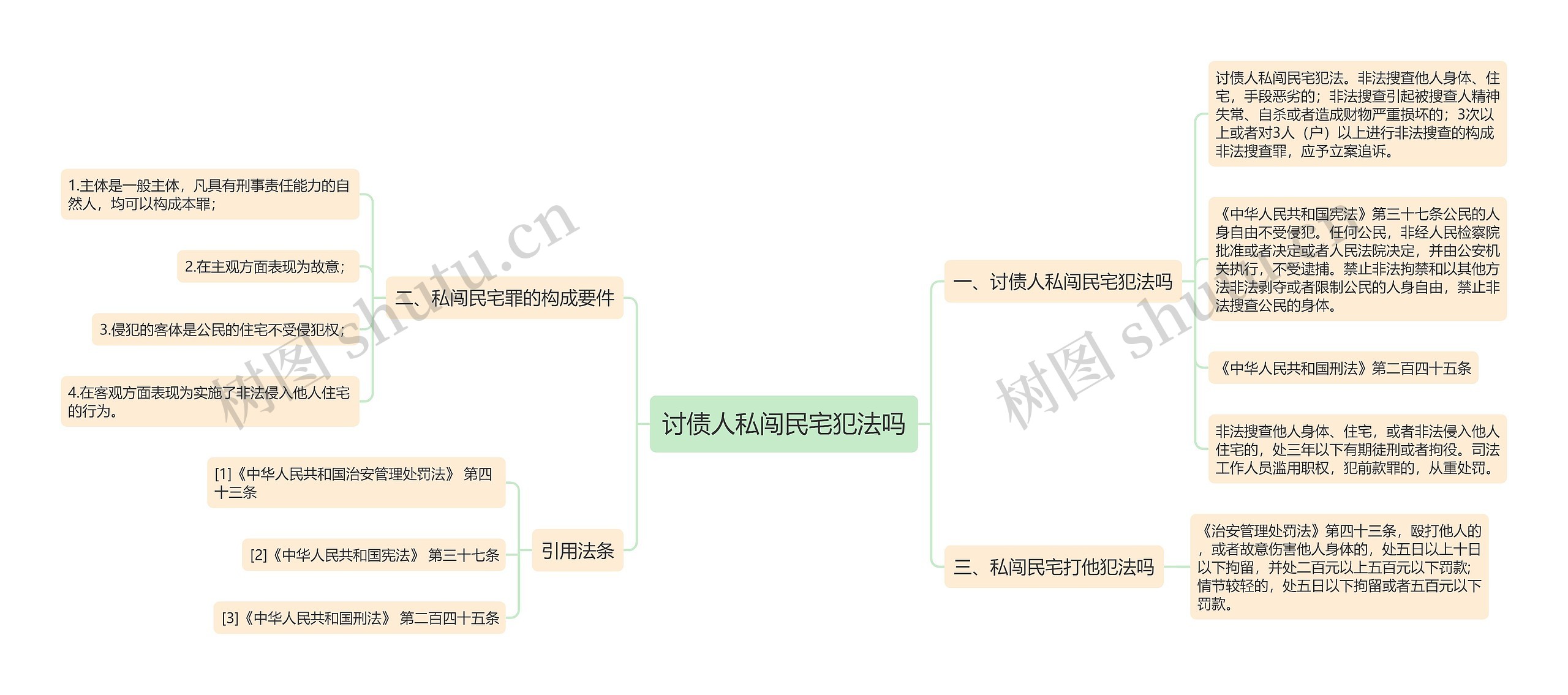 讨债人私闯民宅犯法吗