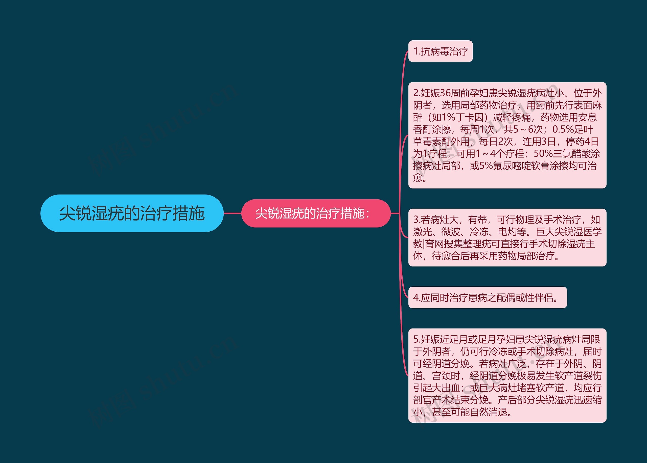 尖锐湿疣的治疗措施