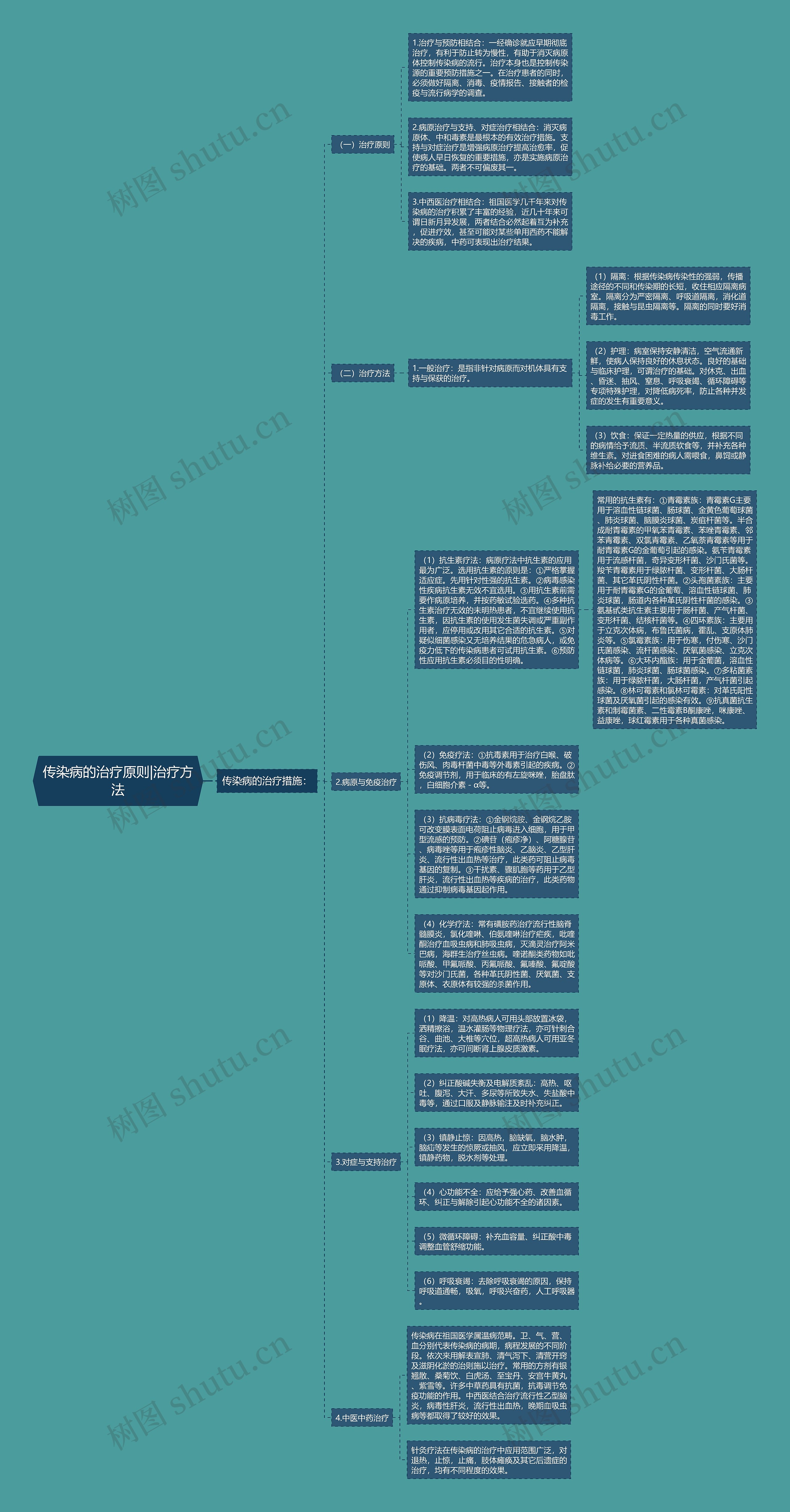 传染病的治疗原则|治疗方法 传染病的治疗原则|治疗方法