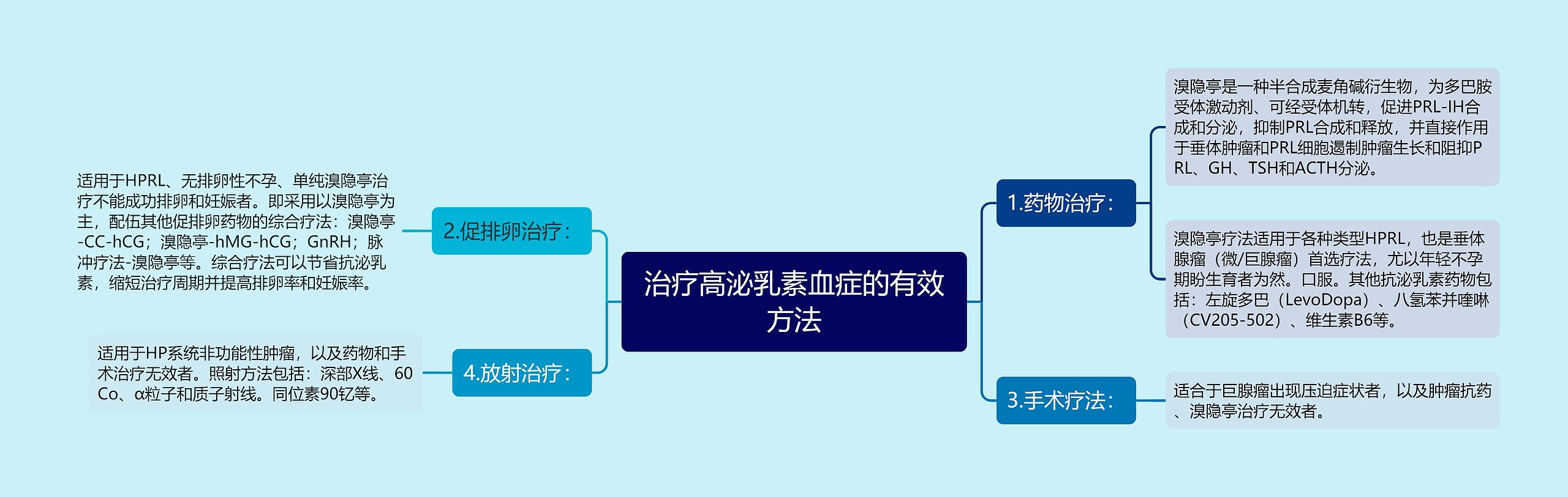 治疗高泌乳素血症的有效方法 治疗高泌乳素血症的有效方法