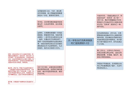 大一学生治疗流鼻涕蹊跷死亡医院愿赔5.5万