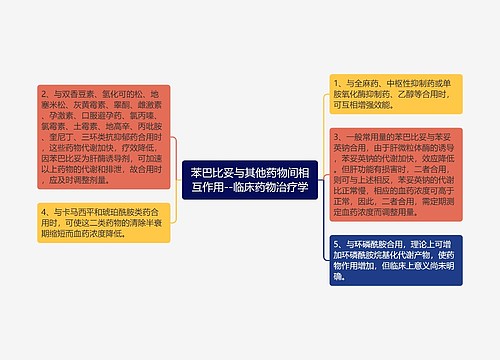 ​苯巴比妥与其他药物间相互作用--临床药物治疗学