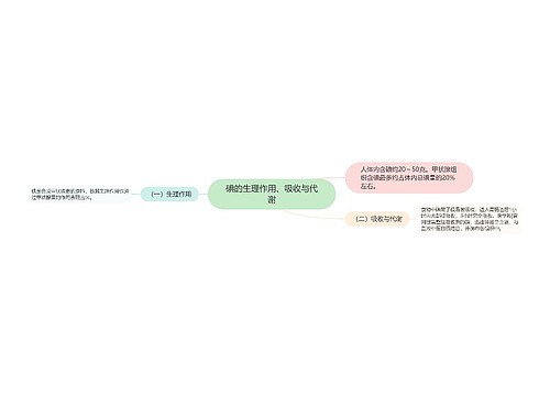 碘的生理作用、吸收与代谢