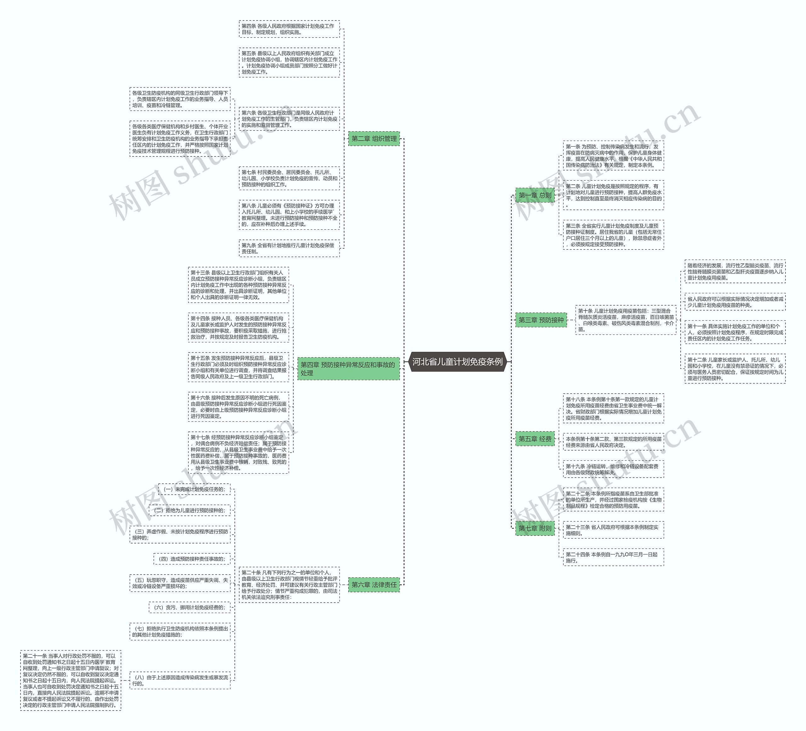 河北省儿童计划免疫条例 河北省儿童计划免疫条例