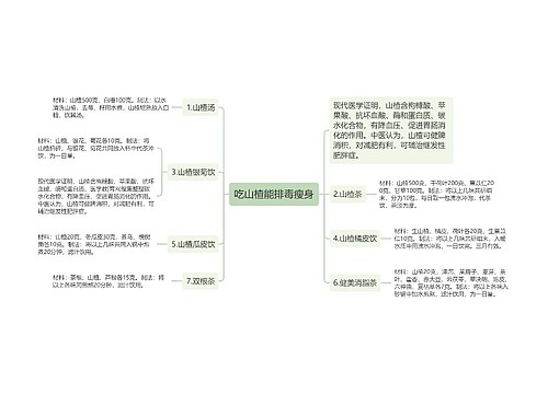 吃山楂能排毒瘦身