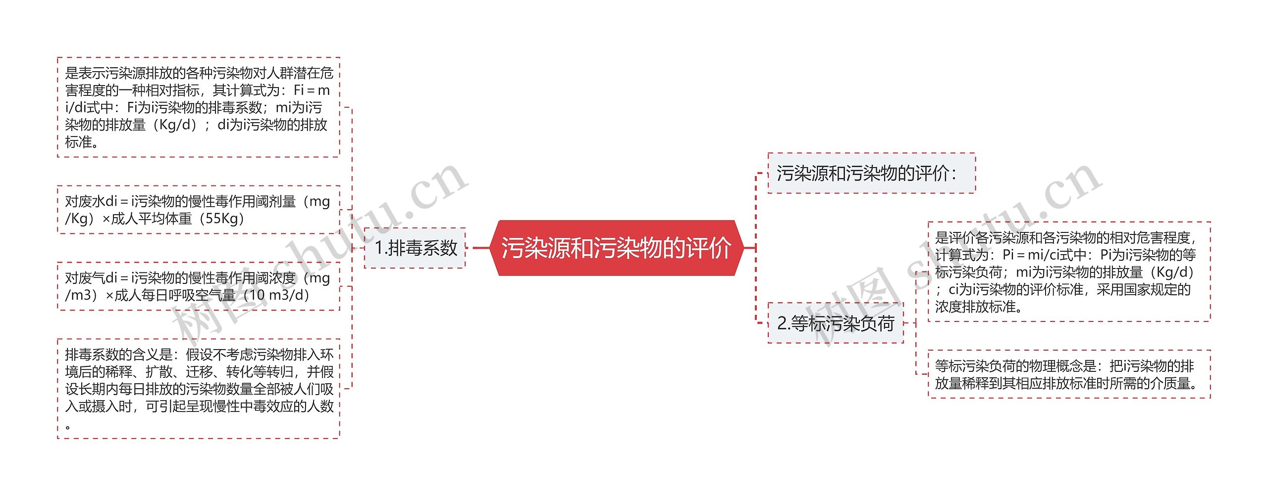 污染源和污染物的评价