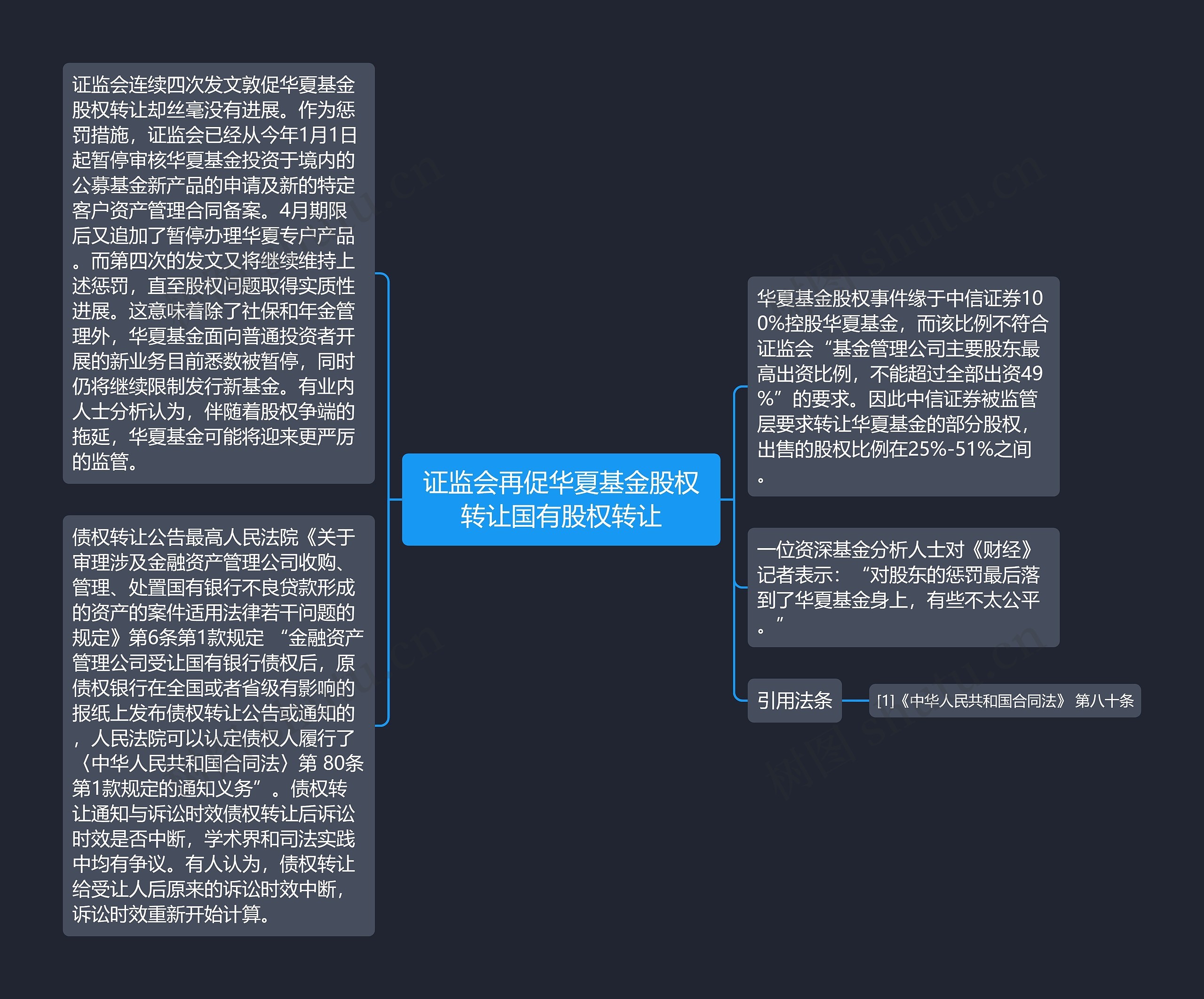 证监会再促华夏基金股权转让国有股权转让思维导图