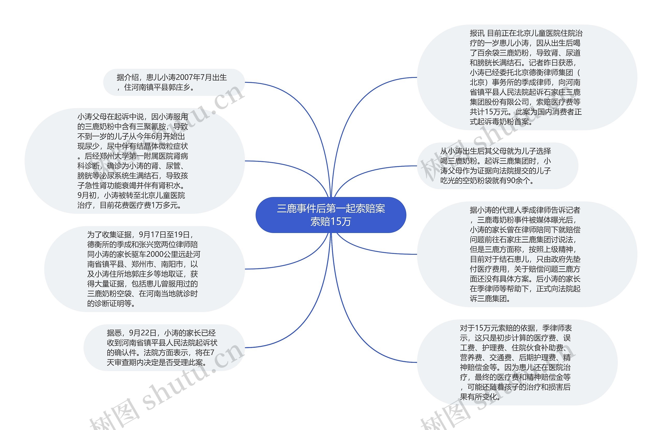 三鹿事件后第一起索赔案索赔15万