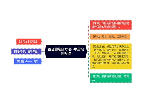 百合的炮制方法--中药炮制考点