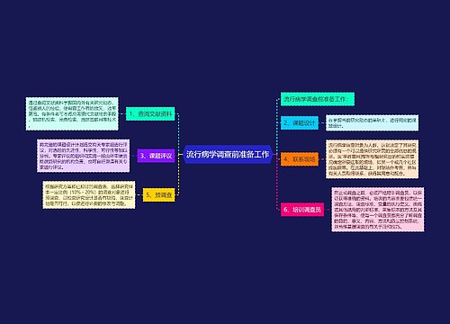 流行病学调查前准备工作