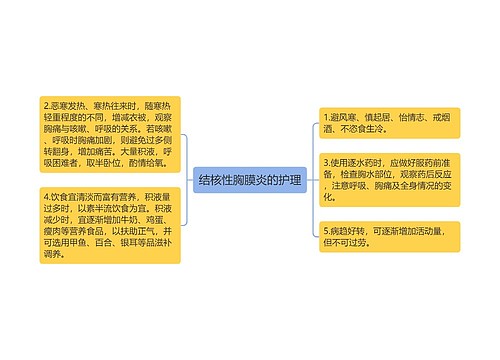 结核性胸膜炎的护理