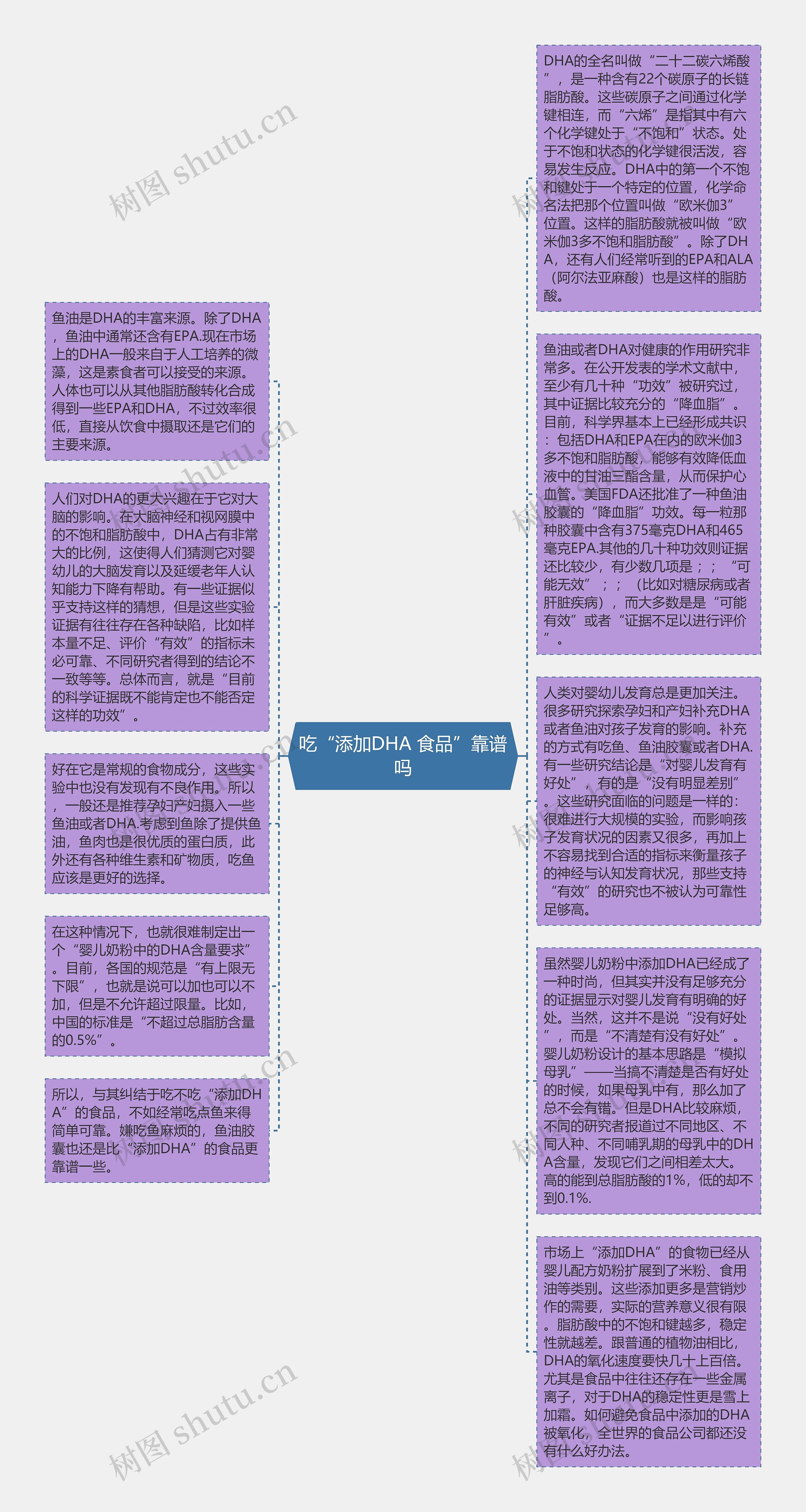 吃“添加DHA 食品”靠谱吗思维导图