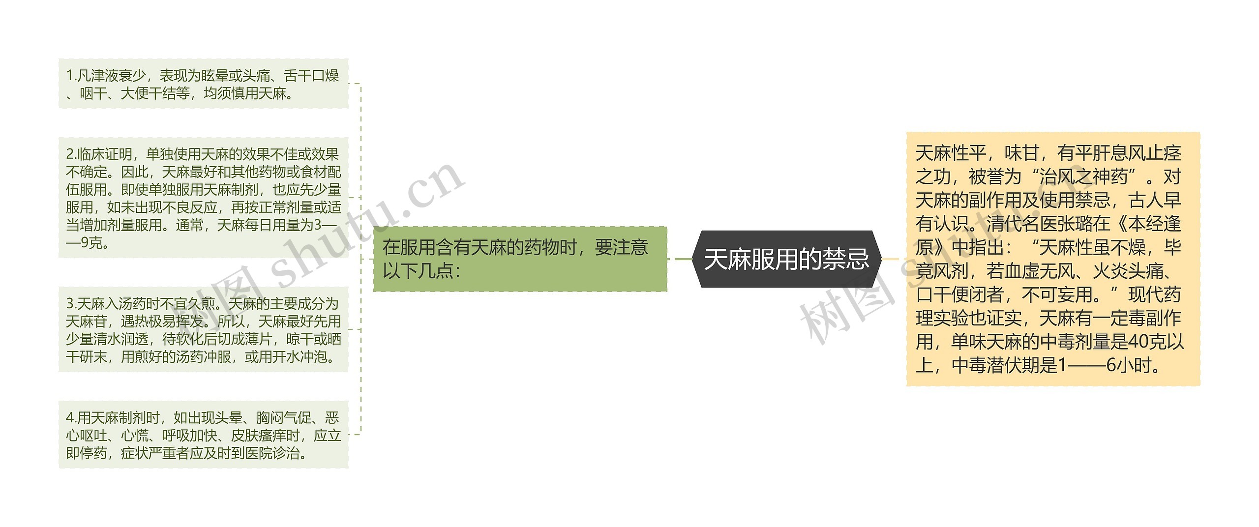 天麻服用的禁忌 天麻服用的禁忌