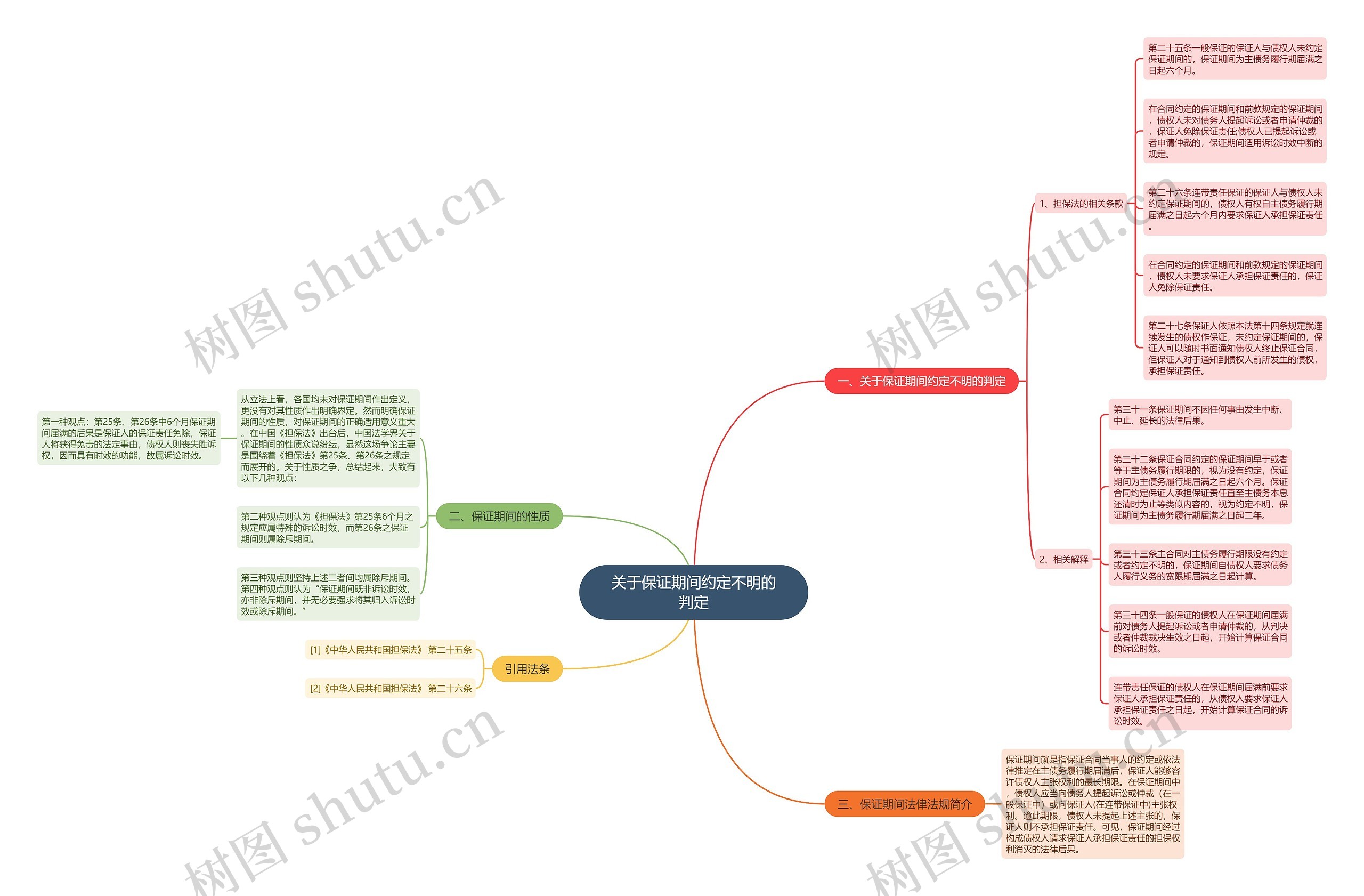关于保证期间约定不明的判定 关于保证期间约定不明的判定