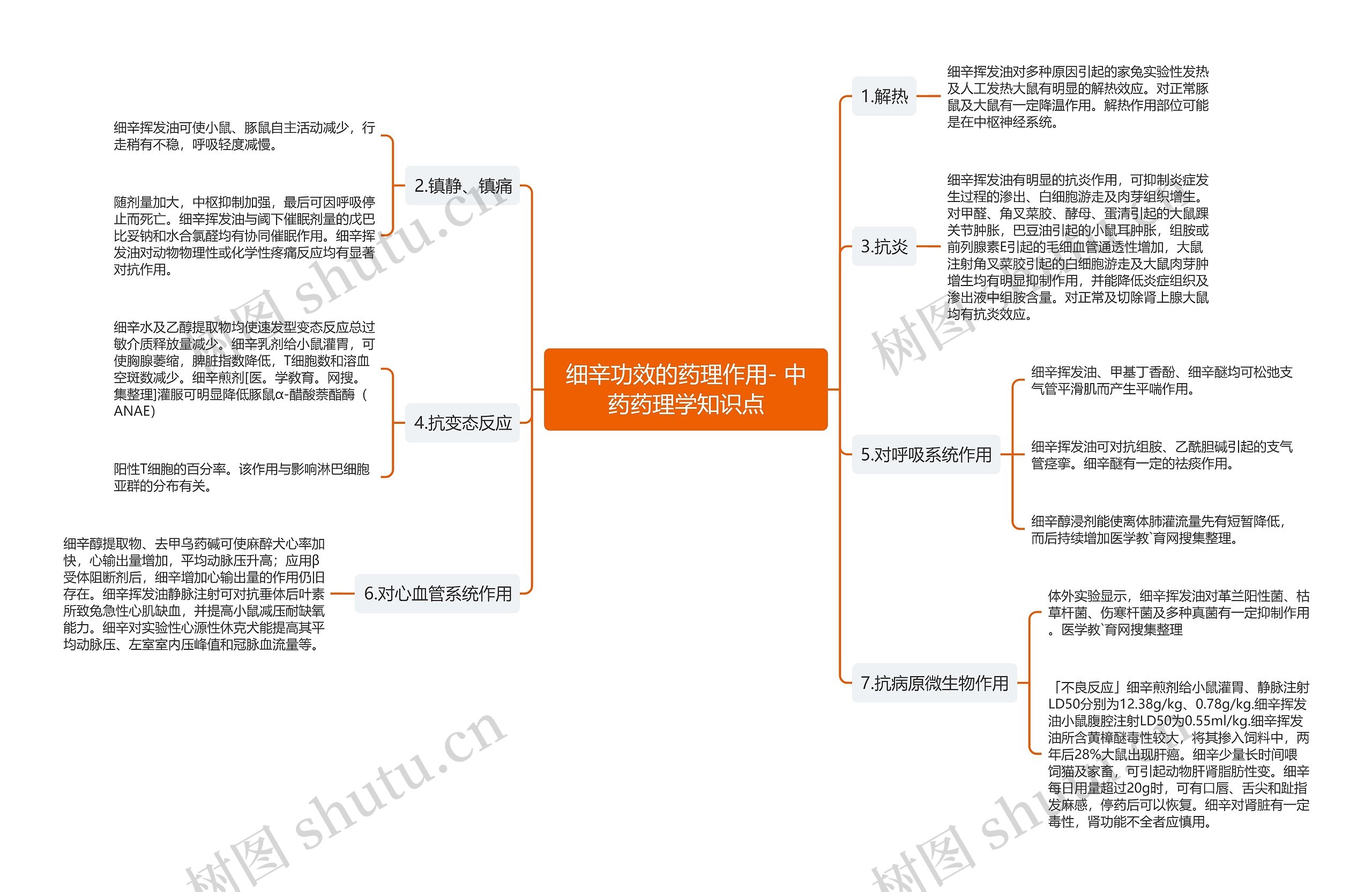 细辛功效的药理作用- 中药药理学知识点