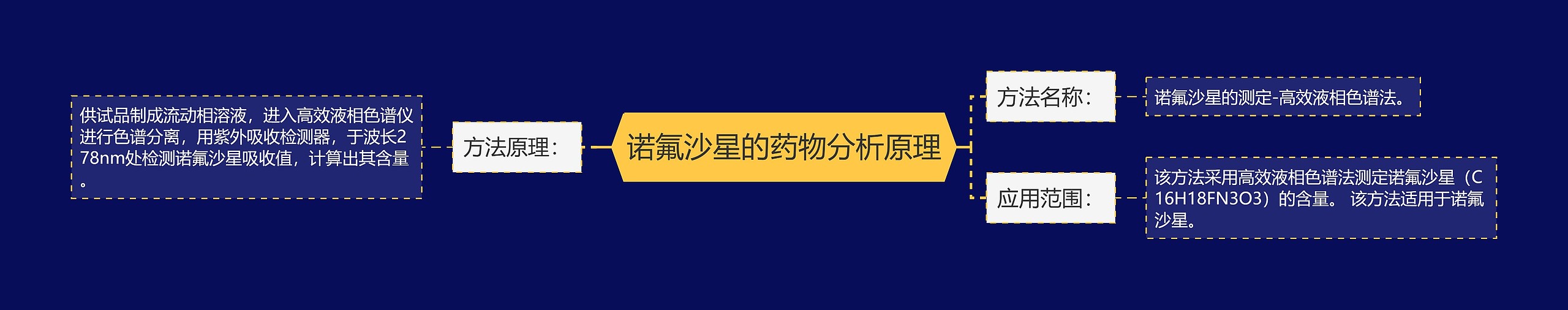 诺氟沙星的药物分析原理