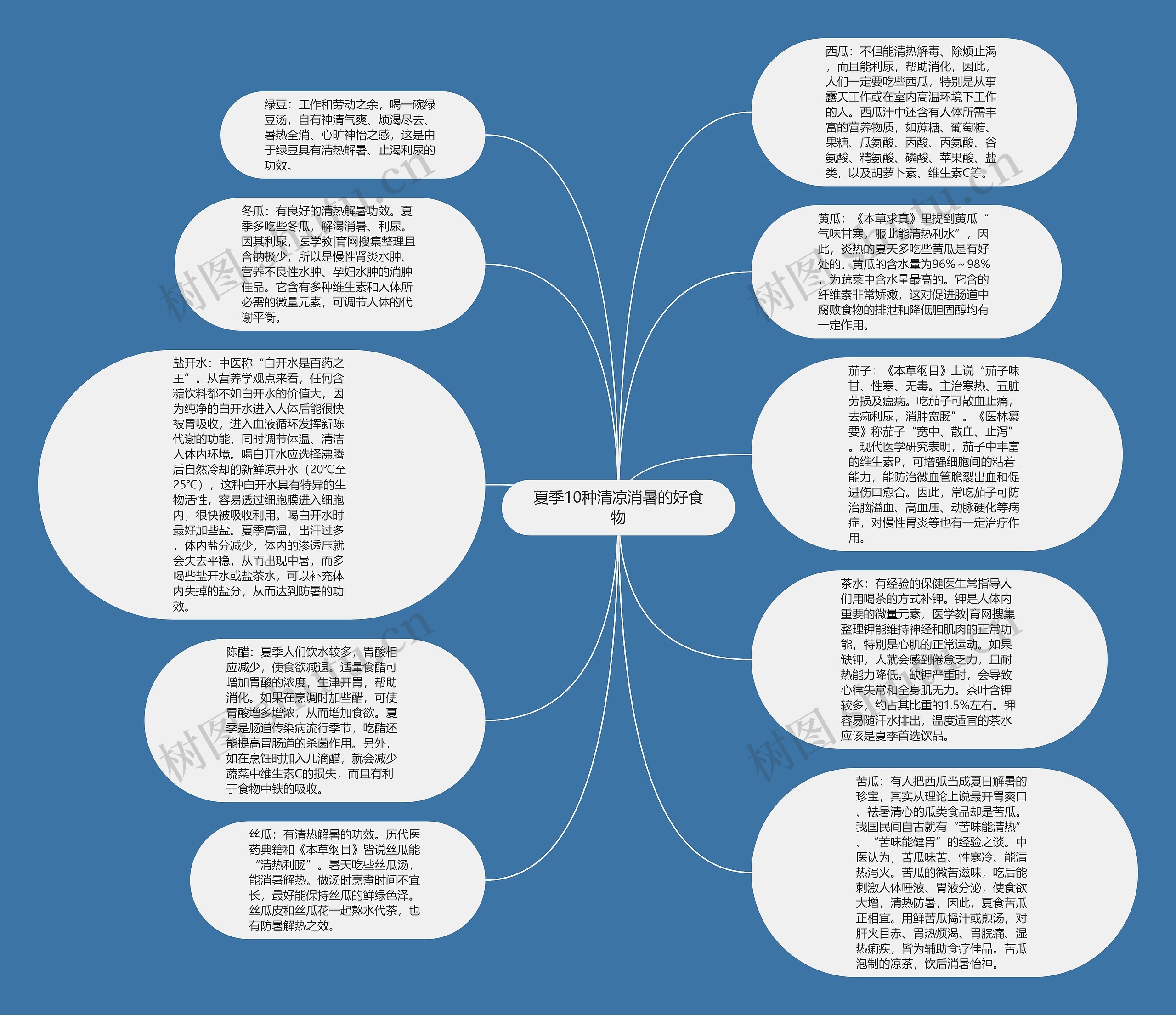 夏季10种清凉消暑的好食物思维导图