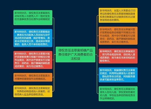 侵权责任法草案明确产品责任维护广大消费者的合法权益