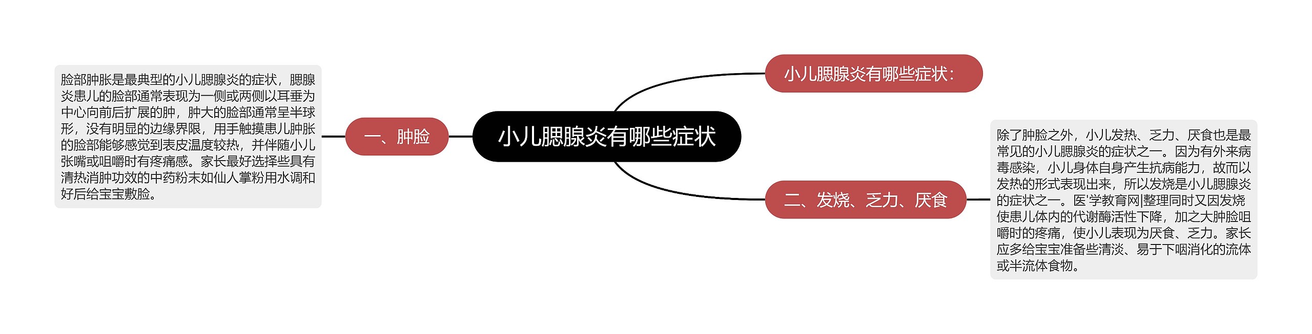 小儿腮腺炎有哪些症状 小儿腮腺炎有哪些症状
