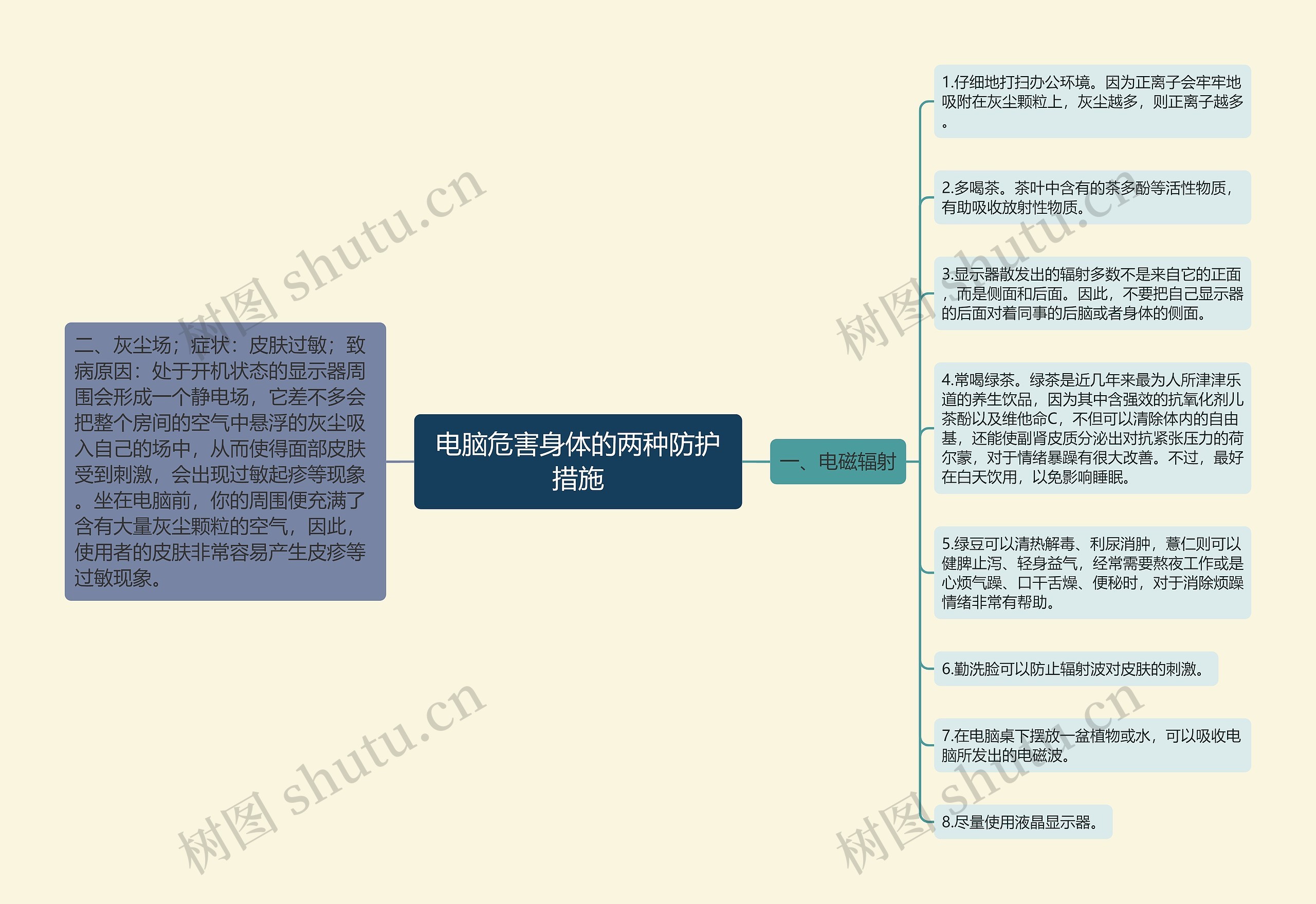 电脑危害身体的两种防护措施思维导图