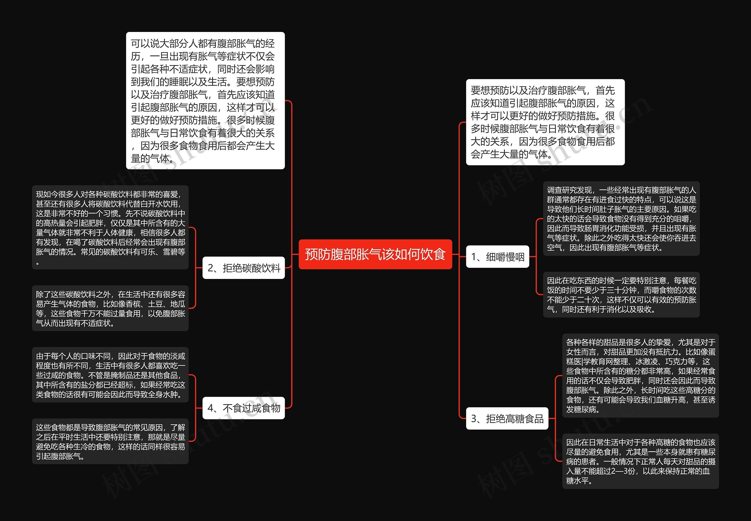 预防腹部胀气该如何饮食思维导图