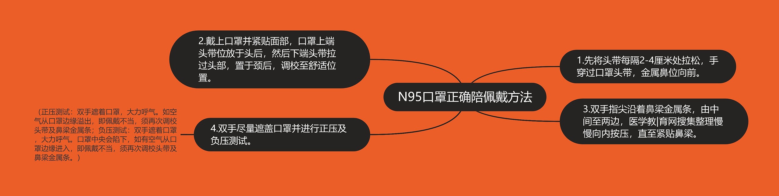 N95口罩正确陪佩戴方法 N95口罩正确陪佩戴方法