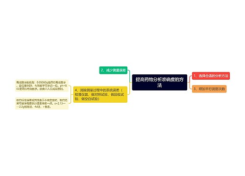 提高药物分析准确度的方法