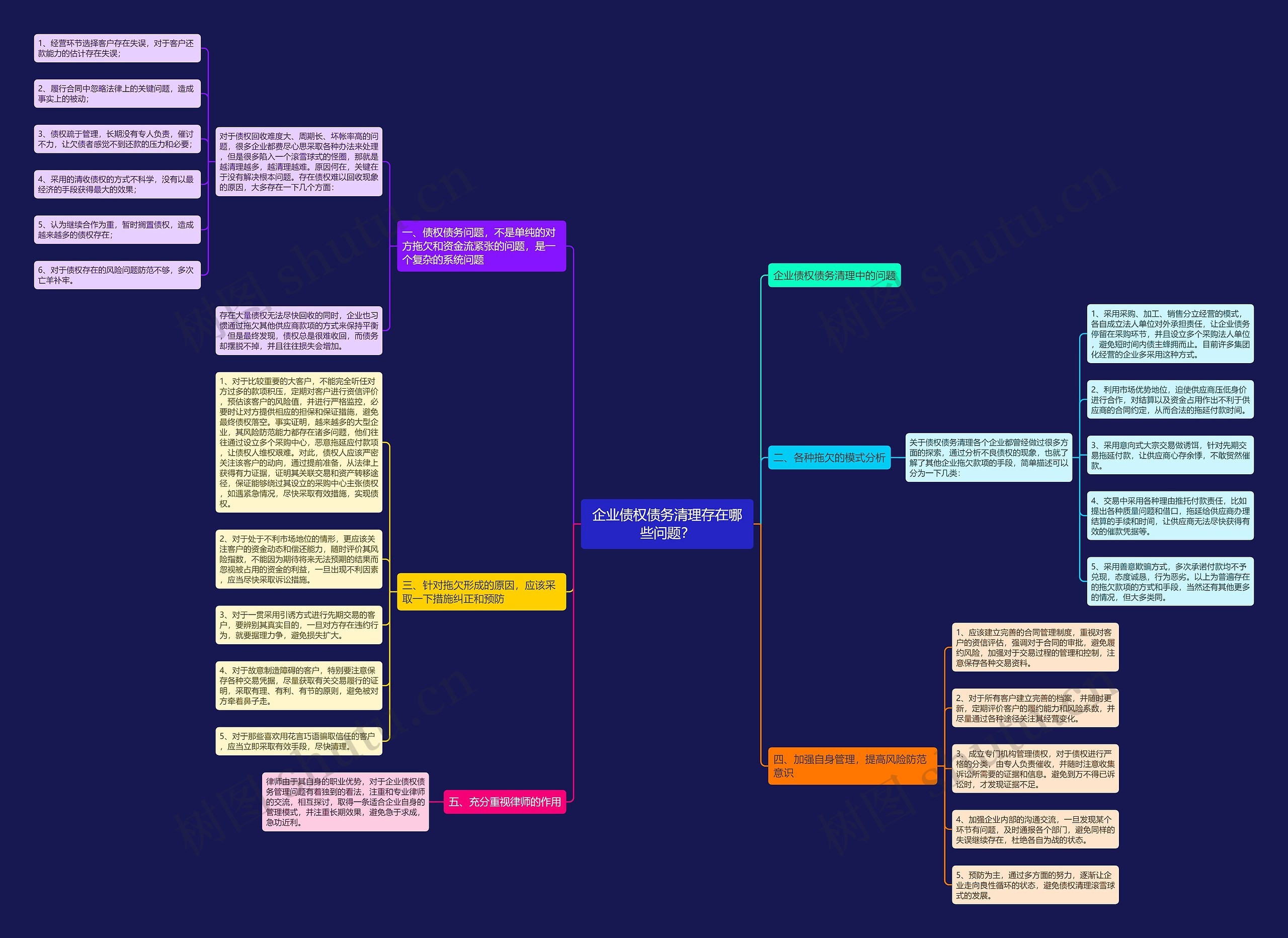 企业债权债务清理存在哪些问题？思维导图