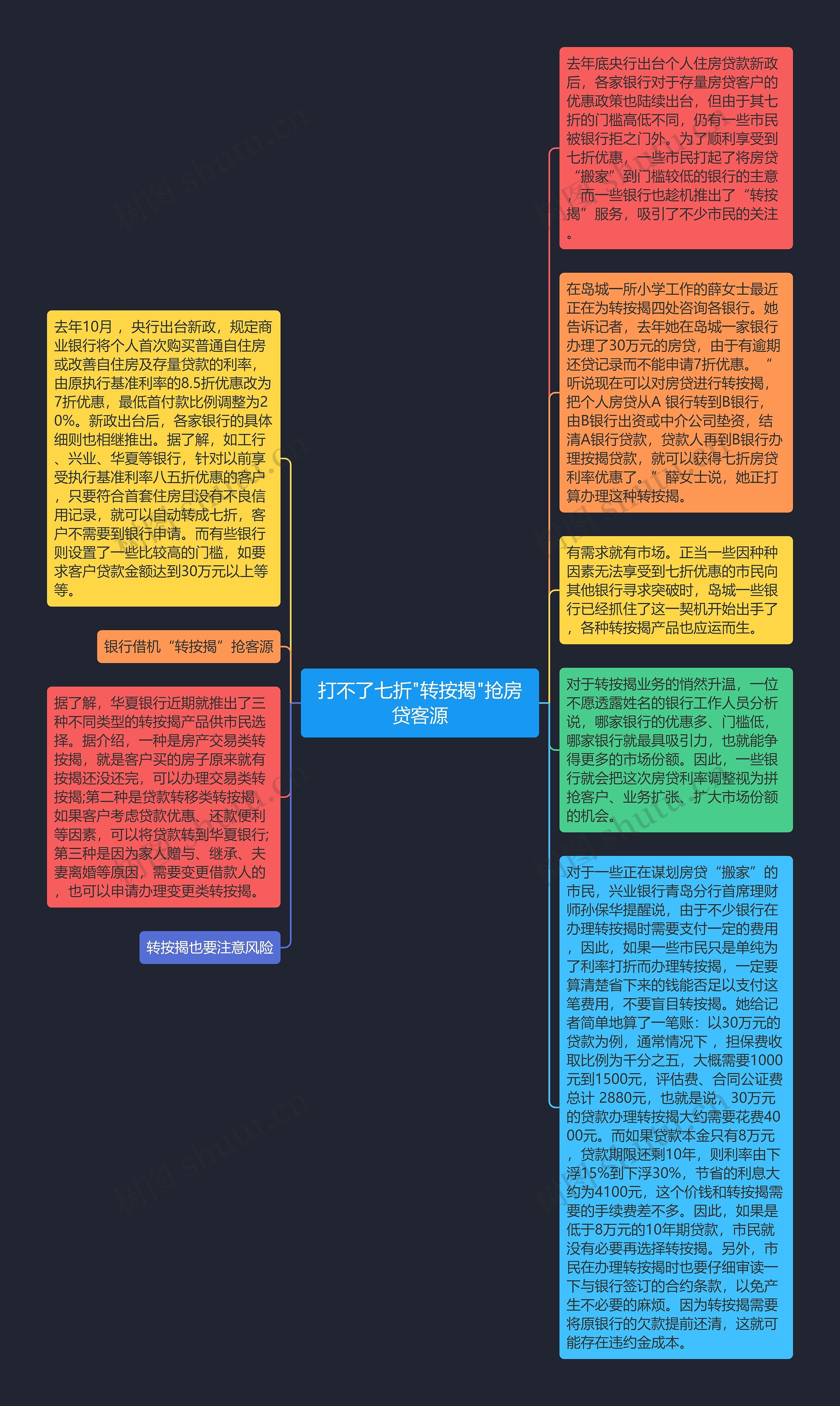 打不了七折"转按揭"抢房贷客源