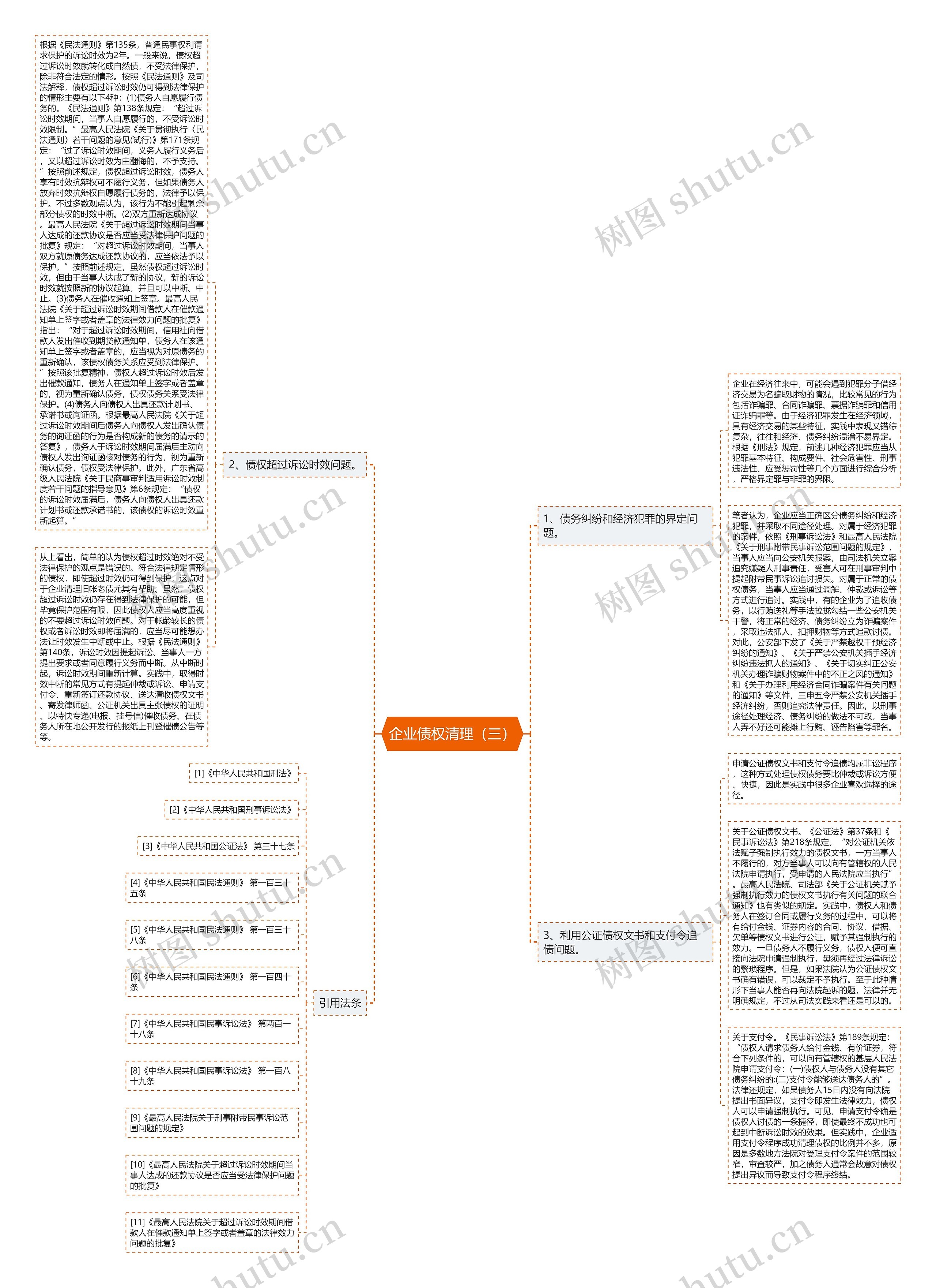 企业债权清理（三）思维导图