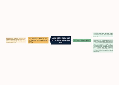 《药事管理与法规》知识点：药品价格管理依据的原则