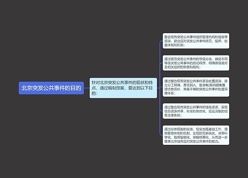 北京突发公共事件的目的