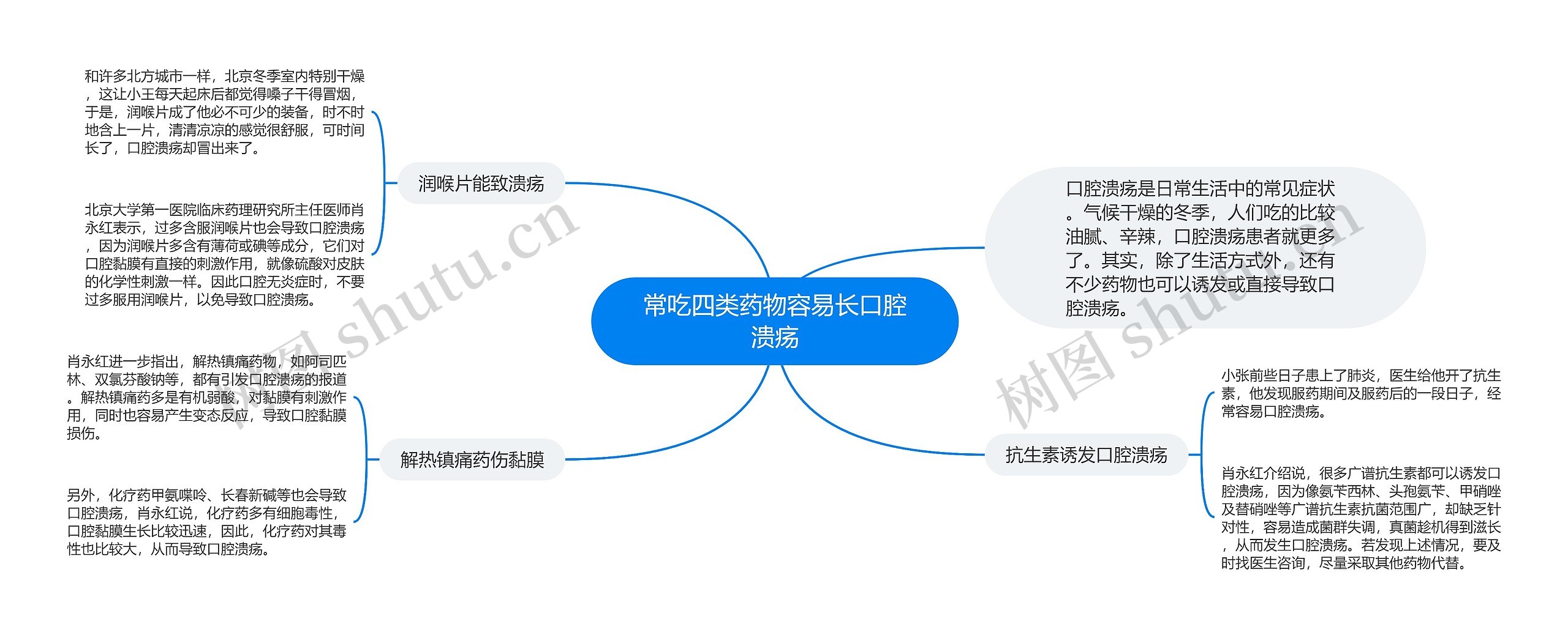 常吃四类药物容易长口腔溃疡
