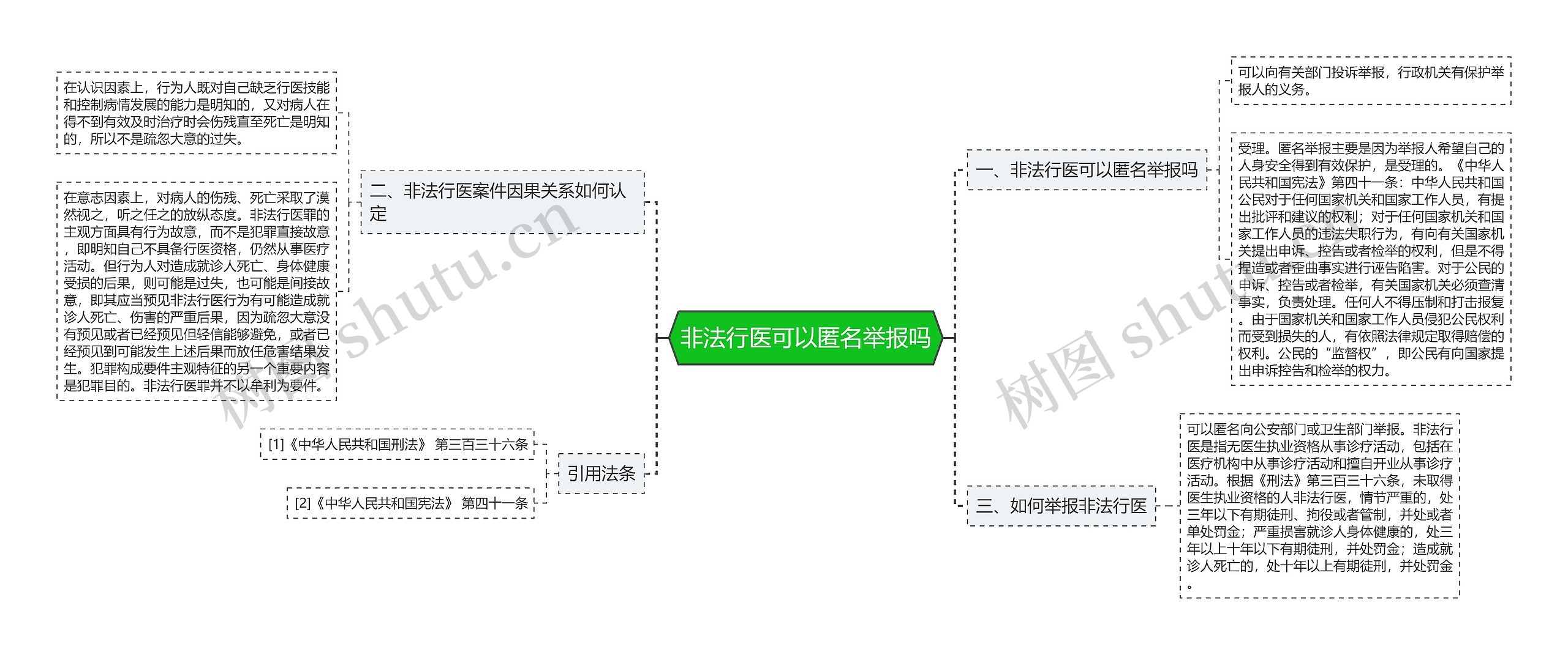 非法行医可以匿名举报吗