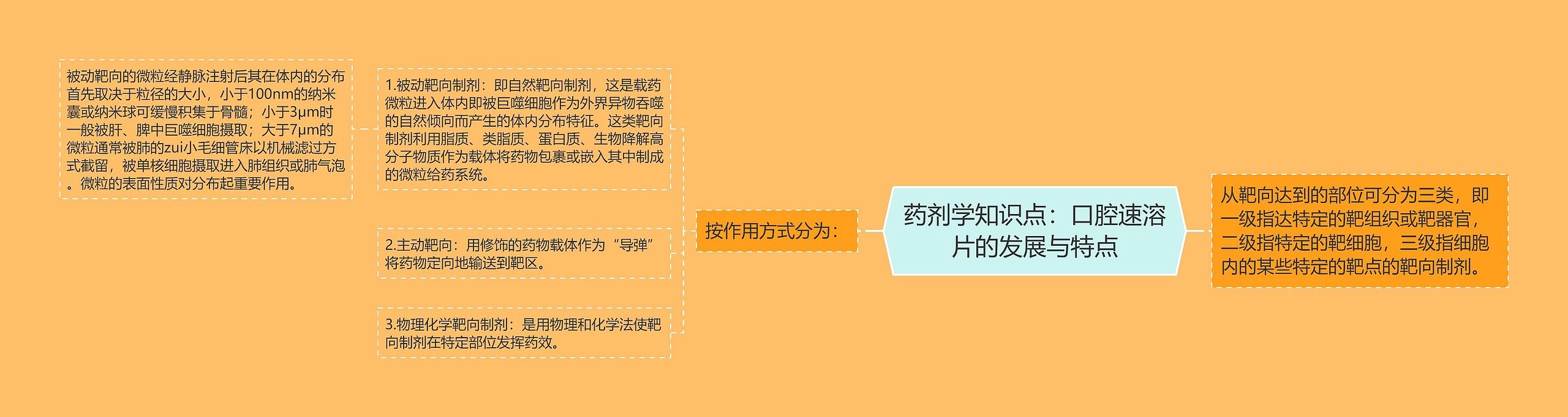 药剂学知识点:口腔速溶片的发展与特点 药剂学知识点:口腔速溶片的发展与特点