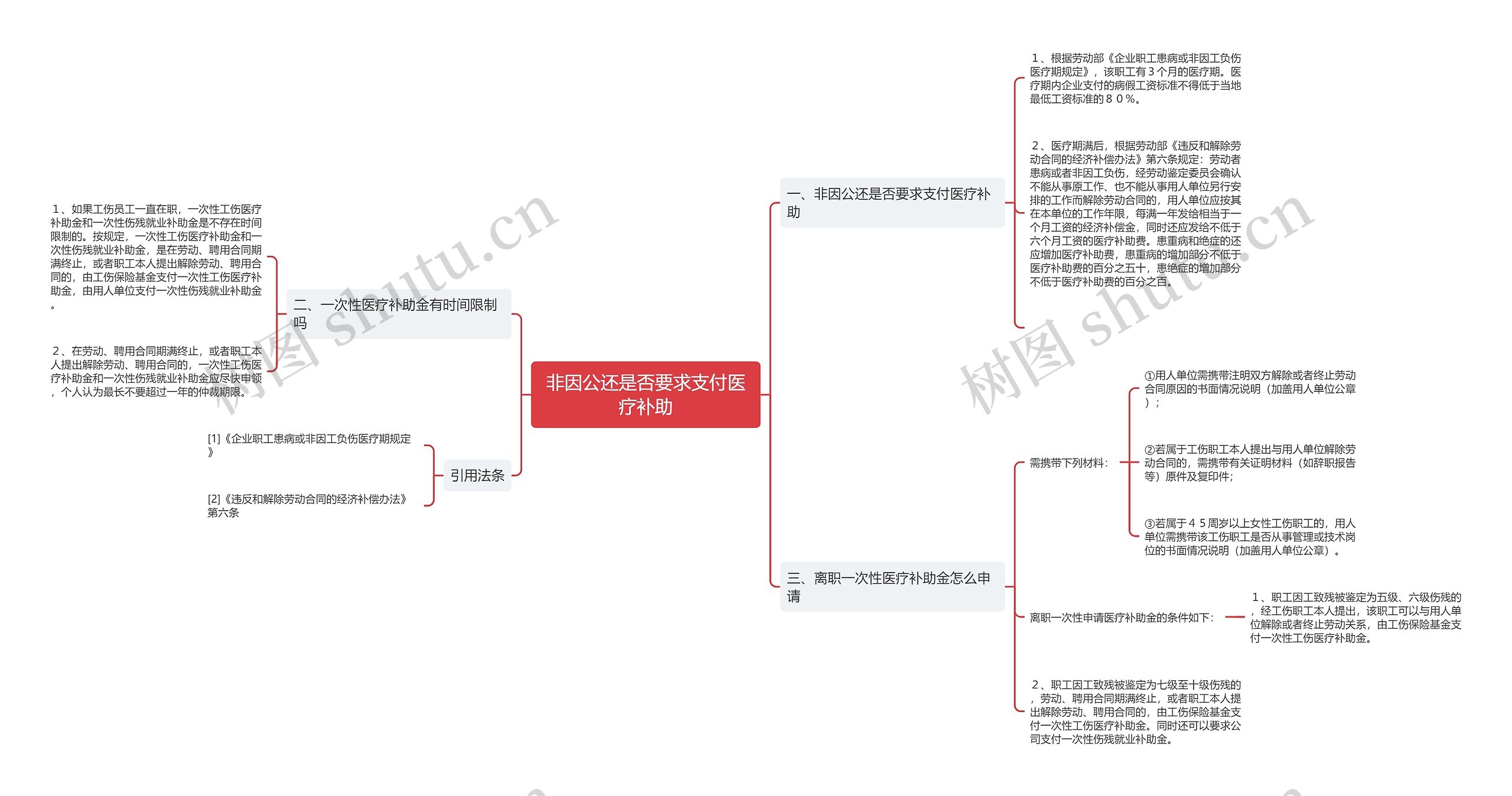 非因公还是否要求支付医疗补助