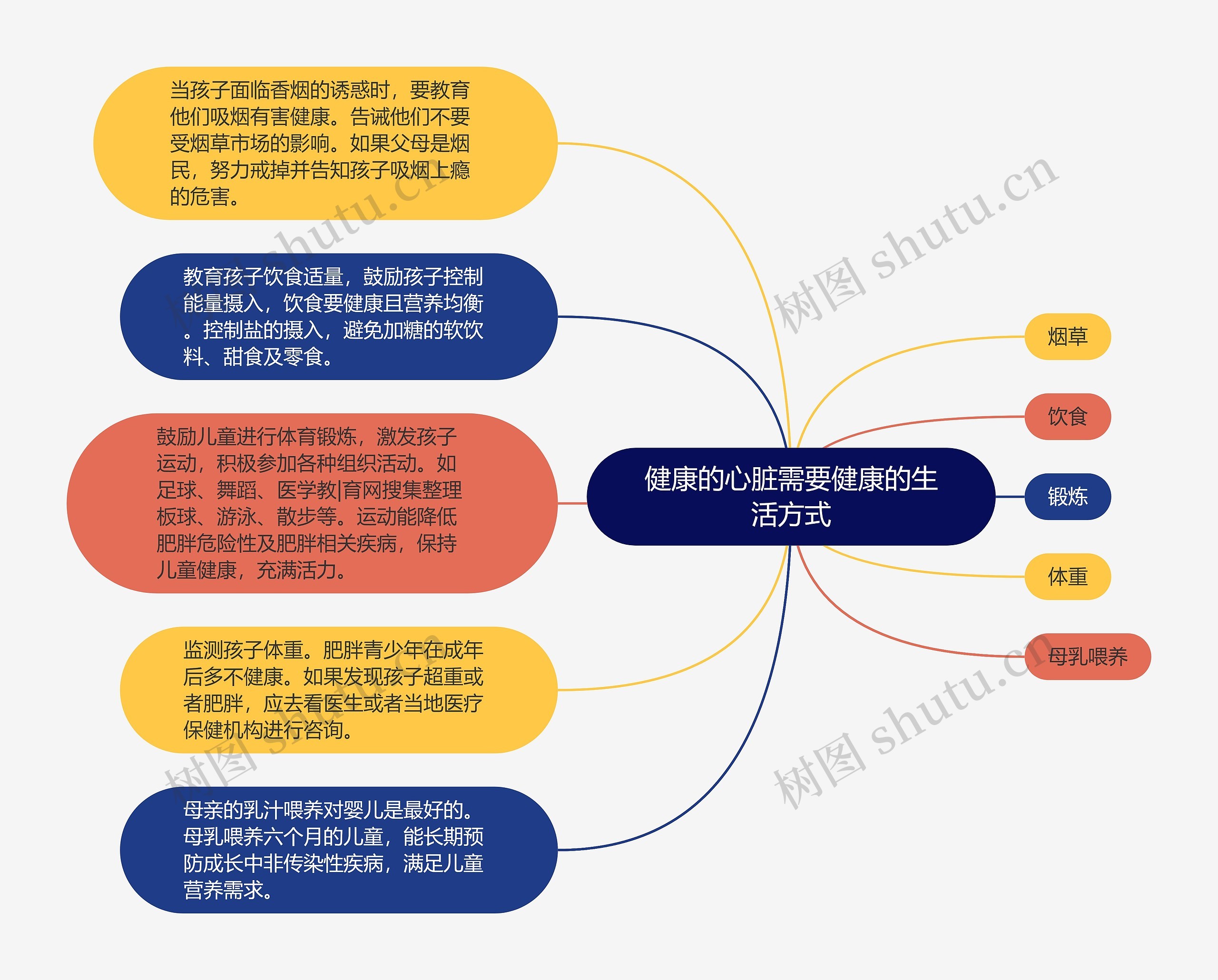 健康的心脏需要健康的生活方式