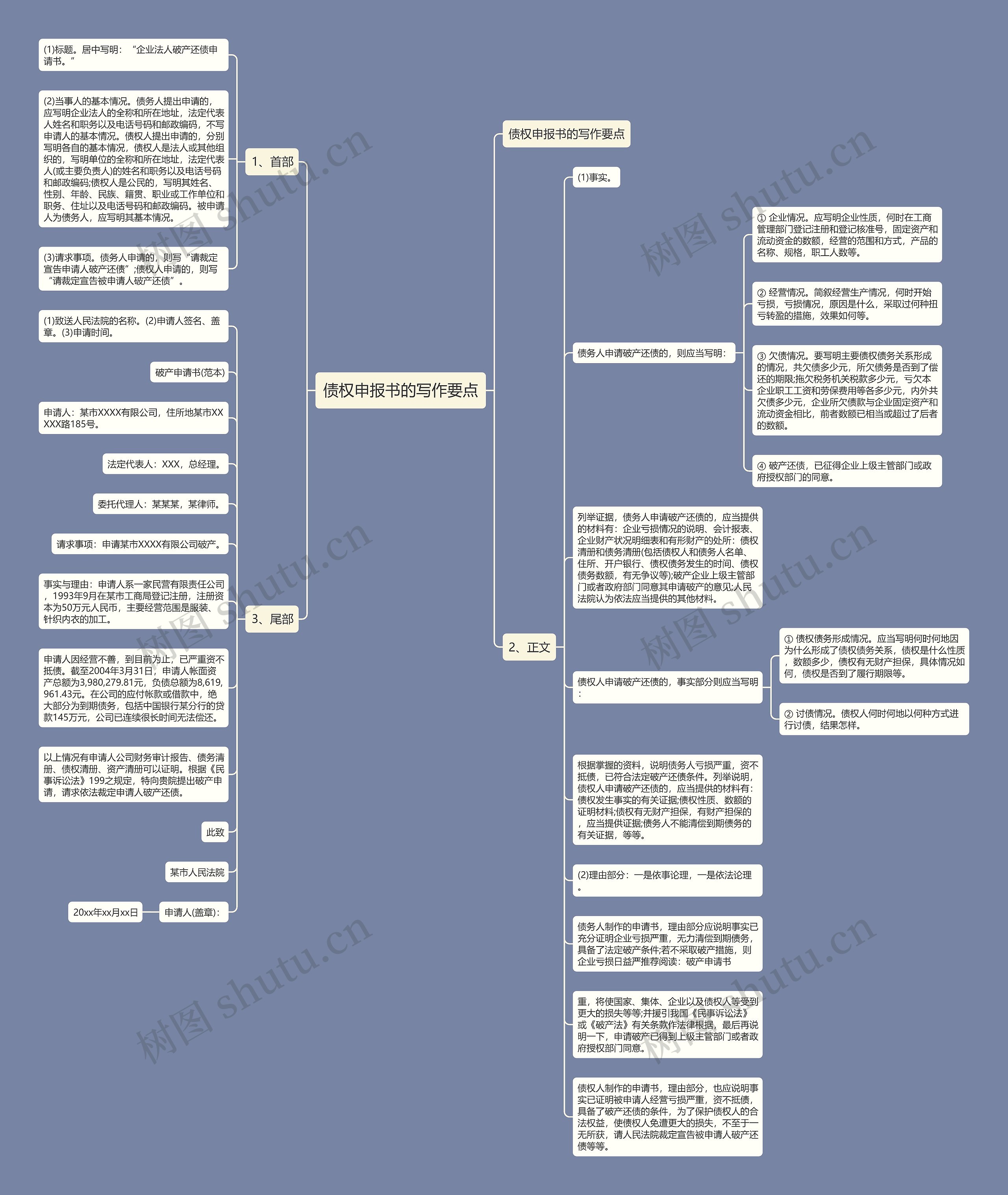 债权申报书的写作要点思维导图