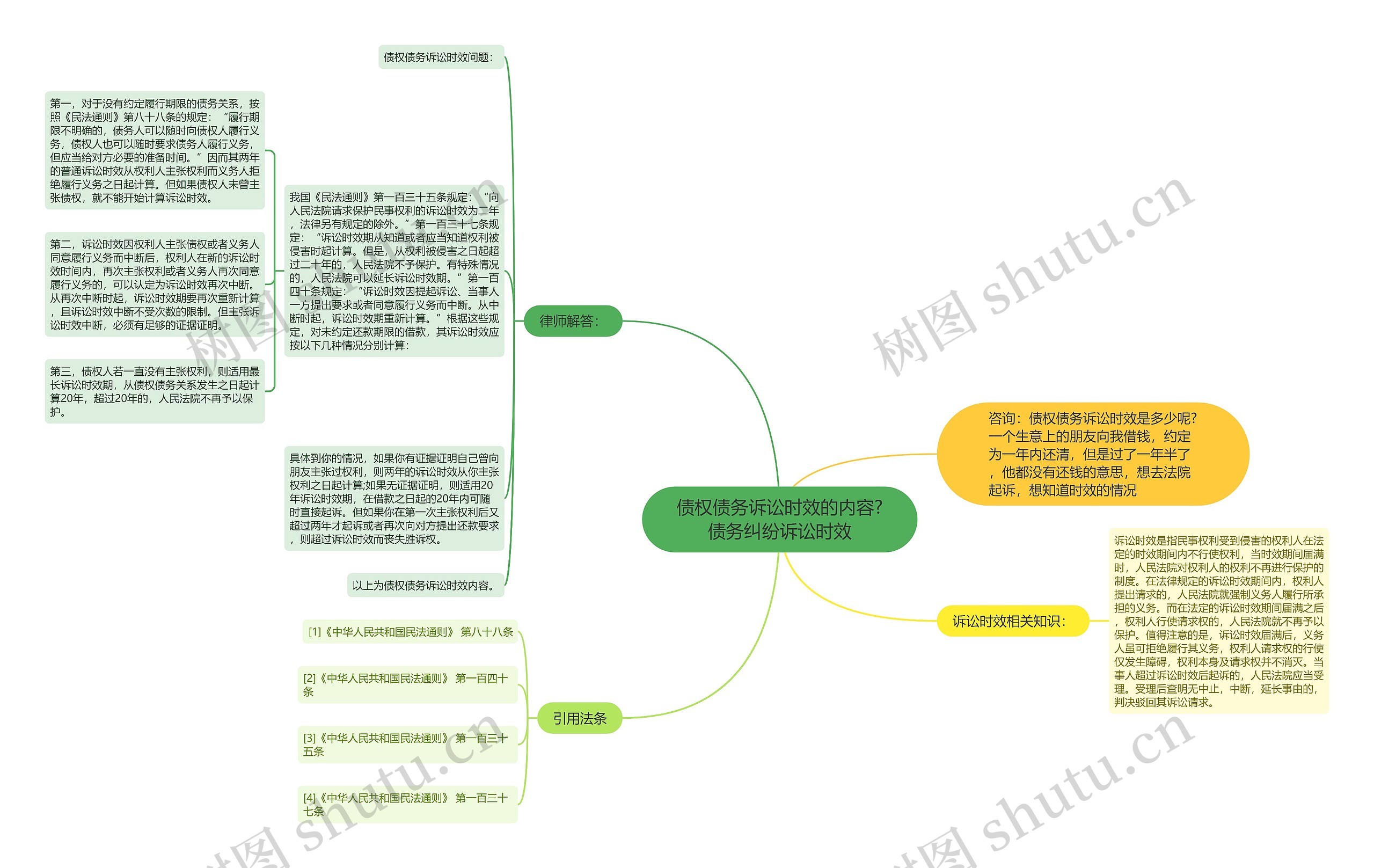 债权债务诉讼时效的内容?债务纠纷诉讼时效