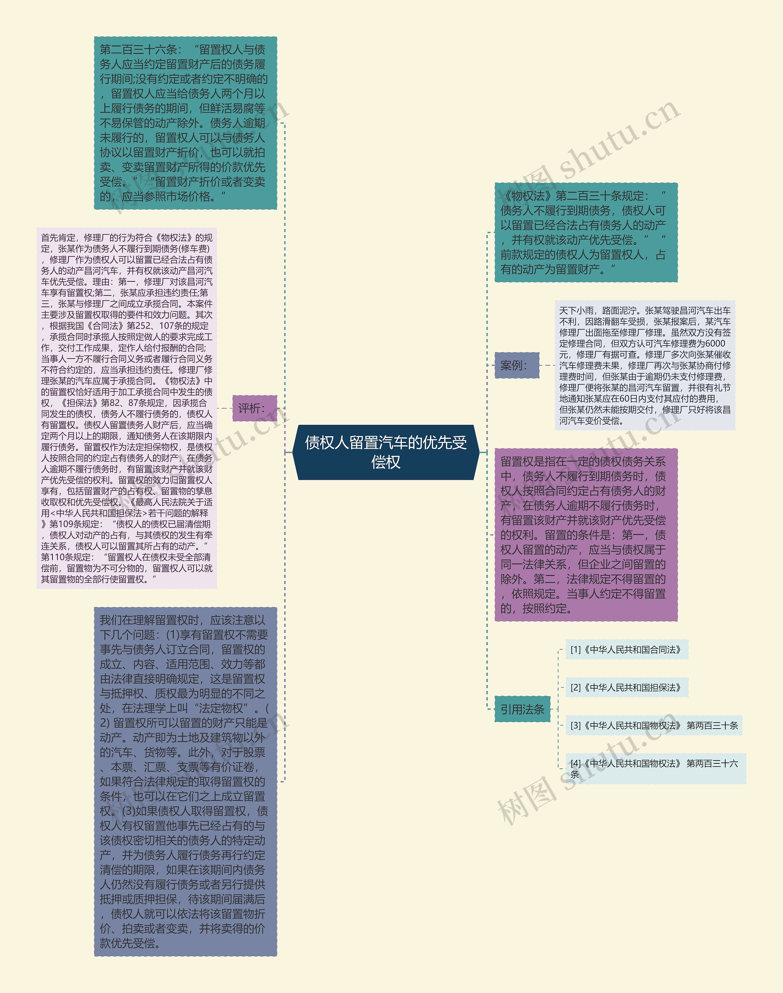 债权人留置汽车的优先受偿权