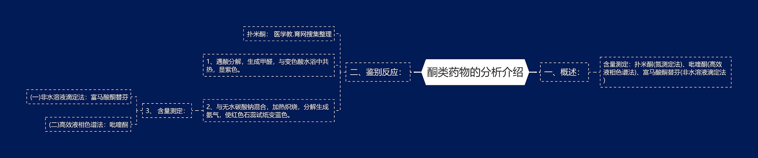 酮类药物的分析介绍思维导图