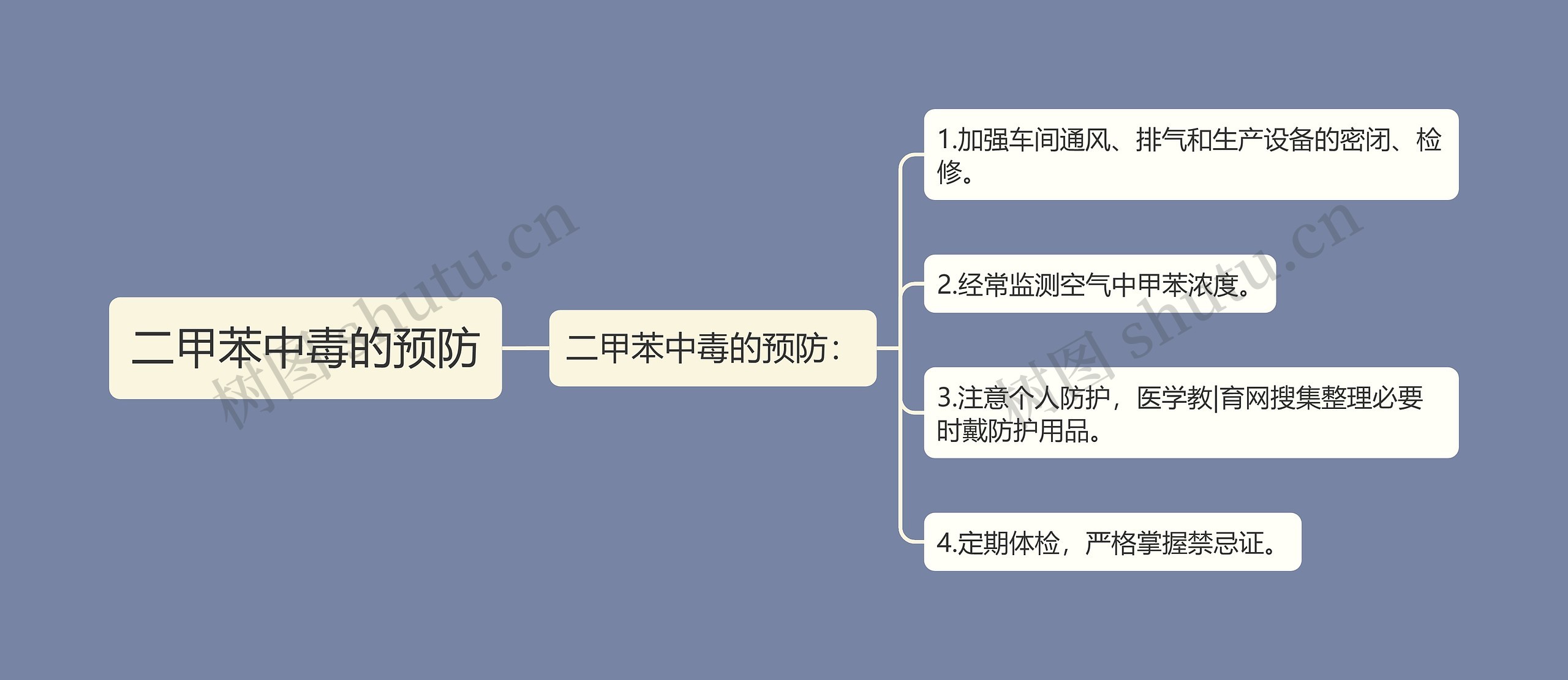 二甲苯中毒的预防思维导图