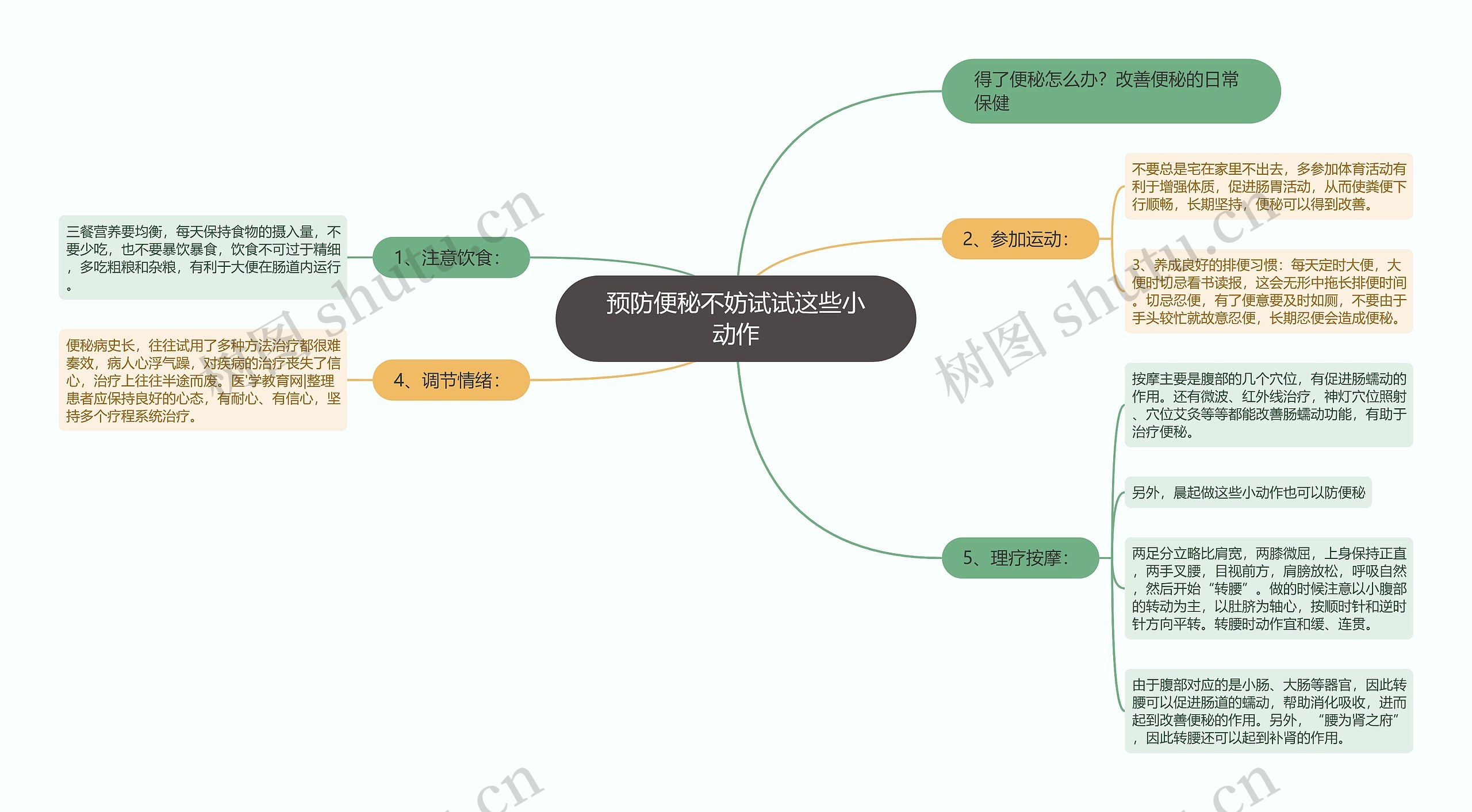 预防便秘不妨试试这些小动作思维导图