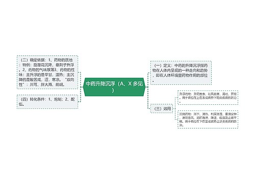 中药升降沉浮（A、X 多见）