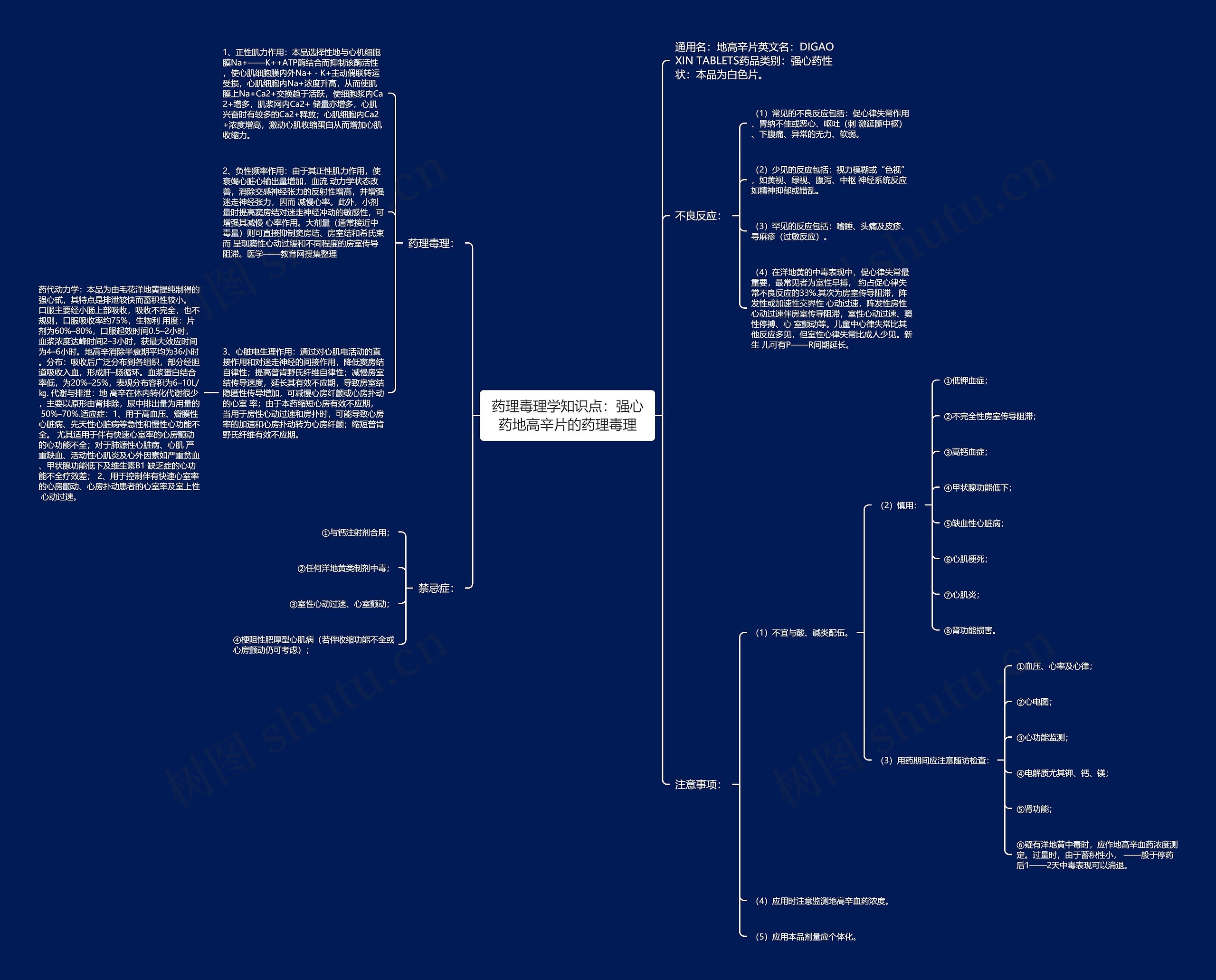 药理毒理学知识点：强心药地高辛片的药理毒理思维导图