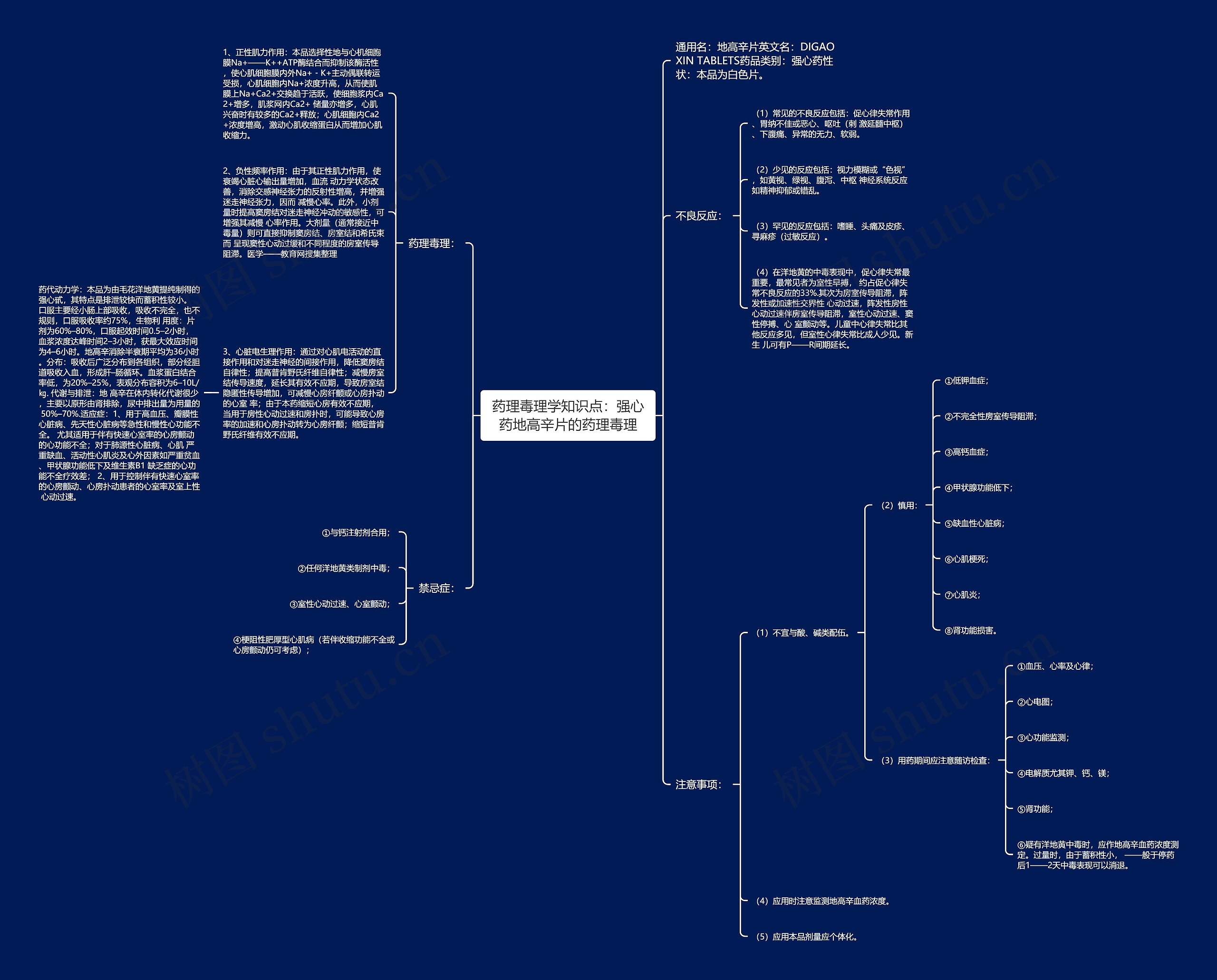药理毒理学知识点:强心药地高辛片的药理毒理 药理毒理学知识点:强心药地高辛片的药理毒理