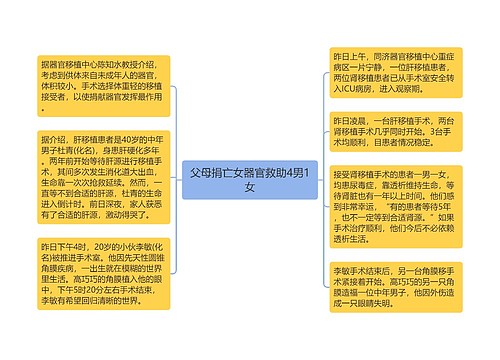 父母捐亡女器官救助4男1女